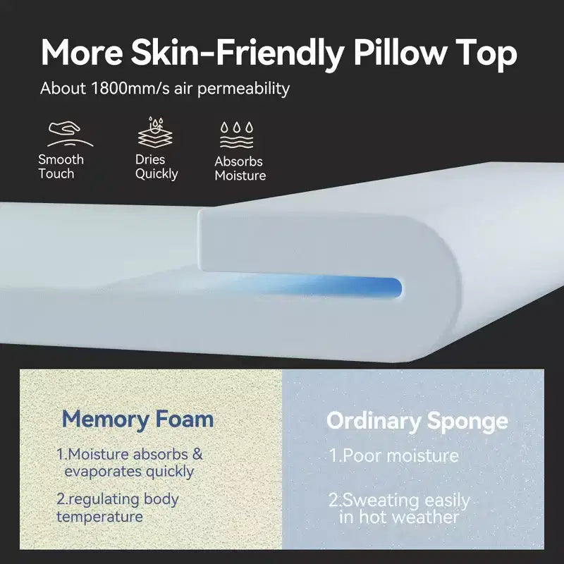 Materasso Ibrido Rigido Medio in Scatola da 12" con Memory Foam e Molle